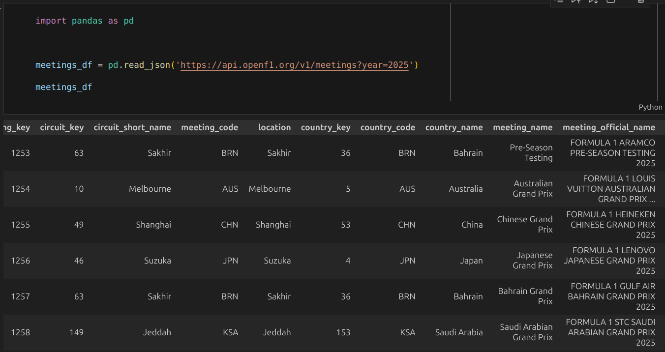 Fetching meetings from openf1.org