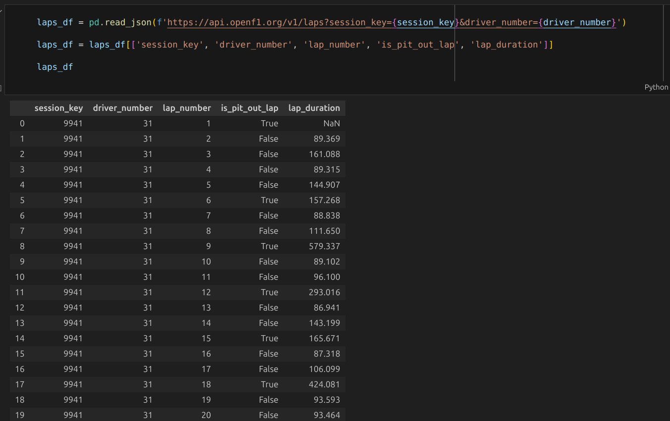Fetching lap data from openf1.org