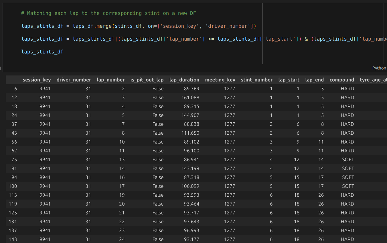Joining lap and stint data from openf1.org